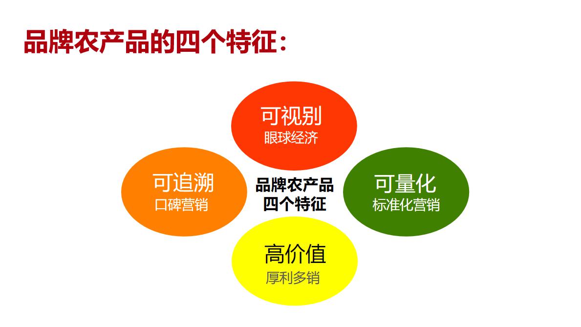 历史机遇|品牌农业成为未来农业发展升级的最大机遇(图12)