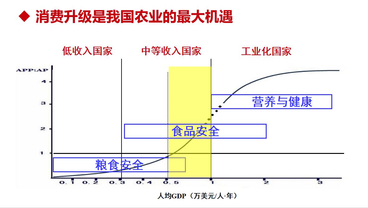 历史机遇|品牌农业成为未来农业发展升级的最大机遇(图15)