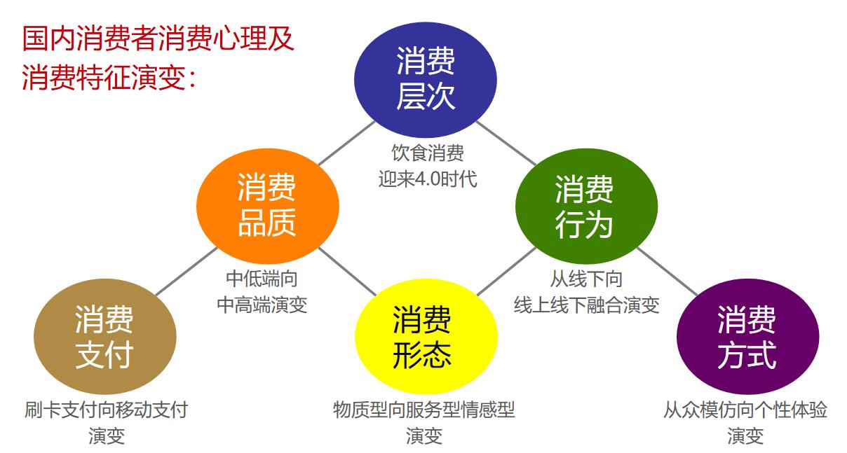 历史机遇|品牌农业成为未来农业发展升级的最大机遇(图16)