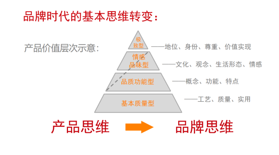 价值重塑|如何提升农业区域品牌的品牌价值和影响力(图3)