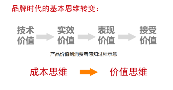 价值重塑|如何提升农业区域品牌的品牌价值和影响力(图4)