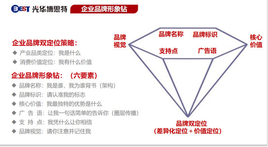 背书赋能|如何处理好区域品牌与企业品牌的关系(图4)