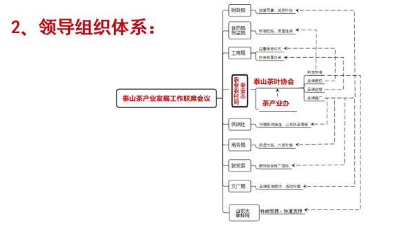 生态构建|如何运用一体化运营模型指导区域品牌建设(图5)