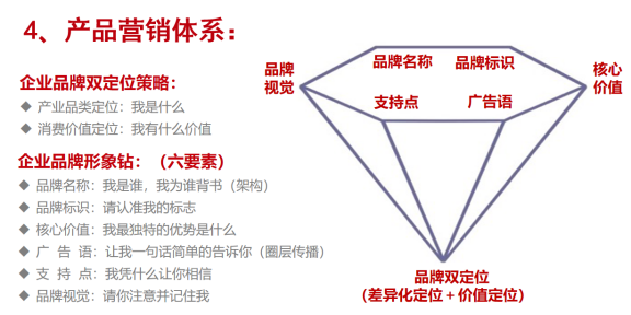 生态构建|如何运用一体化运营模型指导区域品牌建设(图7)