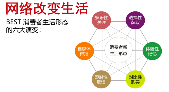 公关传播|如何实现区域品牌少花钱多办事的高价值传播(图4)