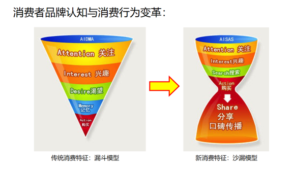 公关传播|如何实现区域品牌少花钱多办事的高价值传播(图5)