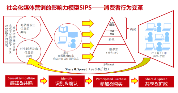 公关传播|如何实现区域品牌少花钱多办事的高价值传播(图6)