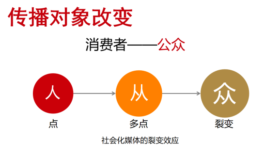 公关传播|如何实现区域品牌少花钱多办事的高价值传播(图8)