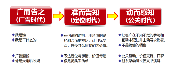 公关传播|如何实现区域品牌少花钱多办事的高价值传播(图9)