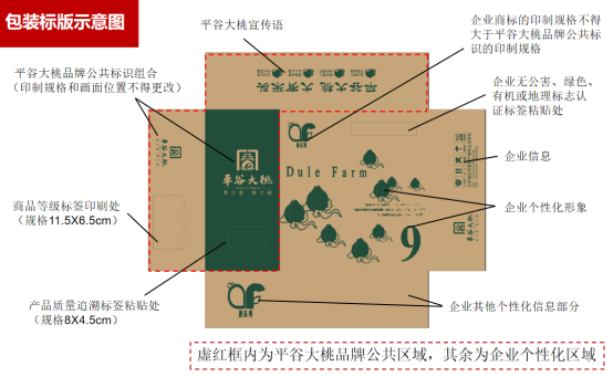 “果之首，桃之都”丨看“国宴桃”区域品牌如何打造？——平谷大桃区域公用品牌整体项目案例(图9)