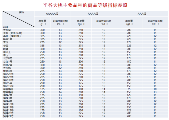 “果之首，桃之都”丨看“国宴桃”区域品牌如何打造？——平谷大桃区域公用品牌整体项目案例(图10)