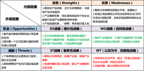 产业升级丨从特色产品到产业集群的战略升级——献县肉鸭区域公用品牌项目案例(图1)