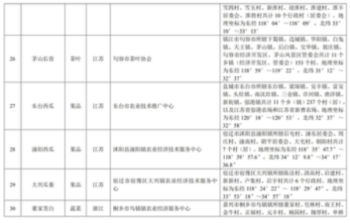 中华人民共和国农产品地理标志登记公示〔2019〕第1号(图6)