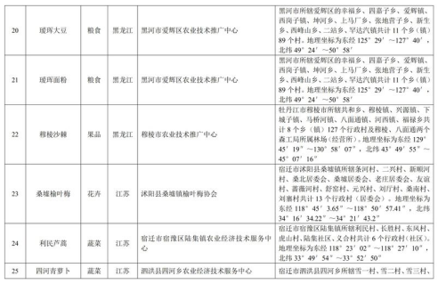 中华人民共和国农产品地理标志登记公示〔2019〕第1号(图5)