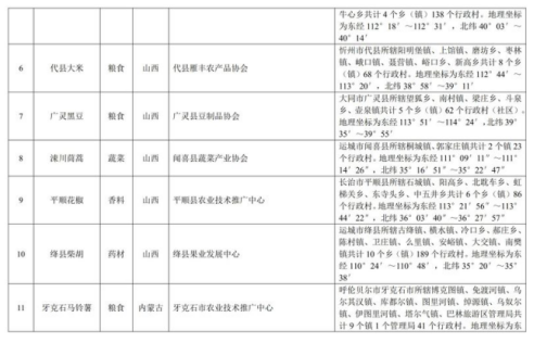 中华人民共和国农产品地理标志登记公示〔2019〕第1号(图2)