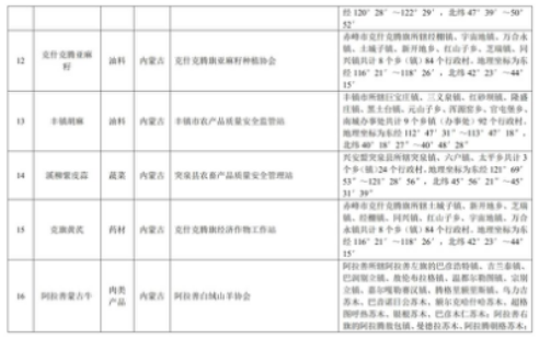 中华人民共和国农产品地理标志登记公示〔2019〕第1号(图3)
