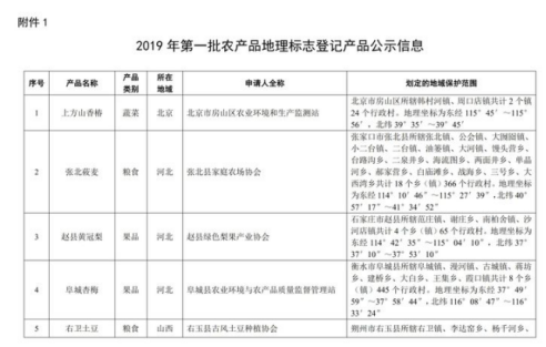中华人民共和国农产品地理标志登记公示〔2019〕第1号(图1)