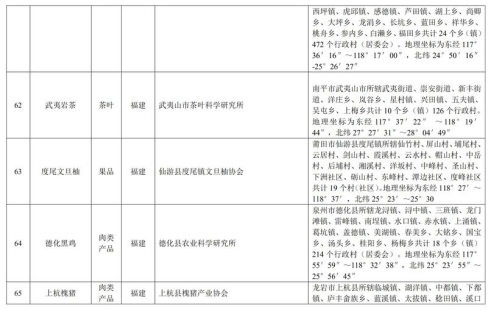 中华人民共和国农产品地理标志登记公示〔2019〕第1号(图14)
