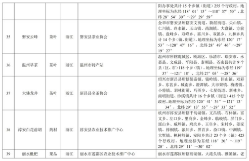 中华人民共和国农产品地理标志登记公示〔2019〕第1号(图8)