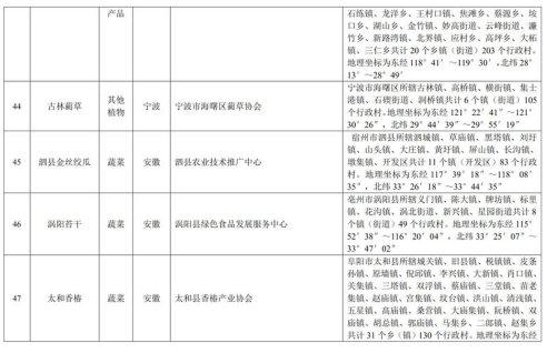 中华人民共和国农产品地理标志登记公示〔2019〕第1号(图10)