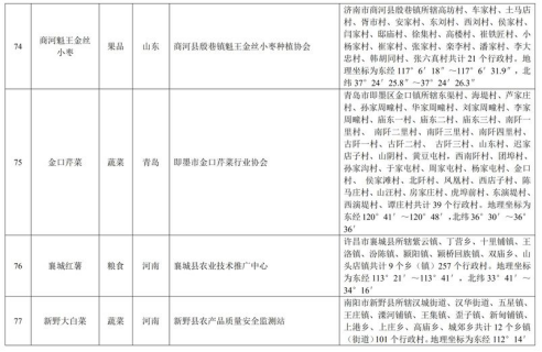 中华人民共和国农产品地理标志登记公示〔2019〕第1号(图17)