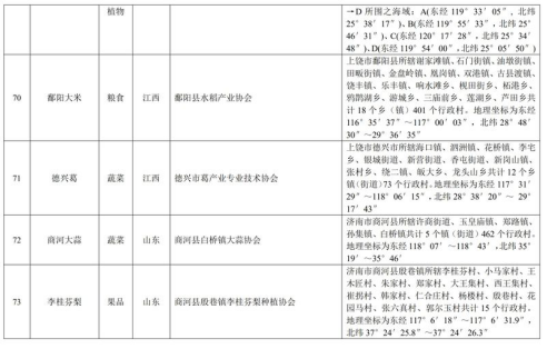 中华人民共和国农产品地理标志登记公示〔2019〕第1号(图16)