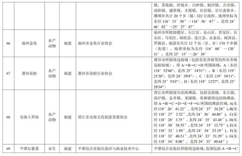 中华人民共和国农产品地理标志登记公示〔2019〕第1号(图15)