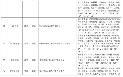 中华人民共和国农产品地理标志登记公示〔2019〕第1号(图7)