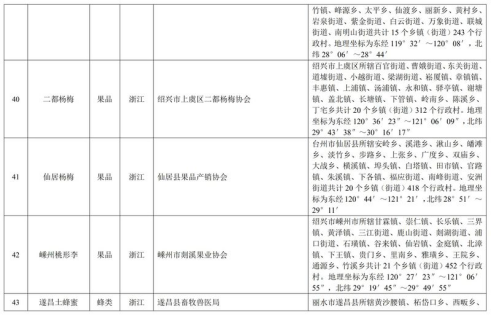 中华人民共和国农产品地理标志登记公示〔2019〕第1号(图9)