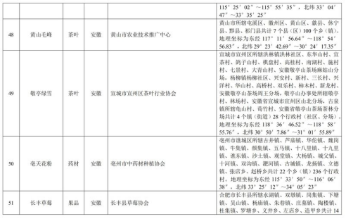 中华人民共和国农产品地理标志登记公示〔2019〕第1号(图11)