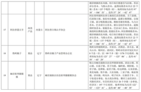 中华人民共和国农产品地理标志登记公示〔2019〕第1号(图4)