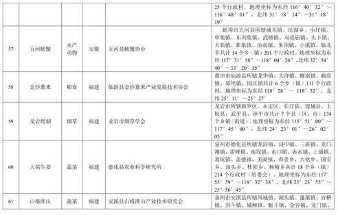 中华人民共和国农产品地理标志登记公示〔2019〕第1号(图13)