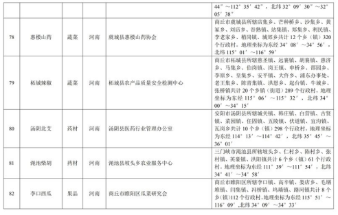中华人民共和国农产品地理标志登记公示〔2019〕第1号(图18)