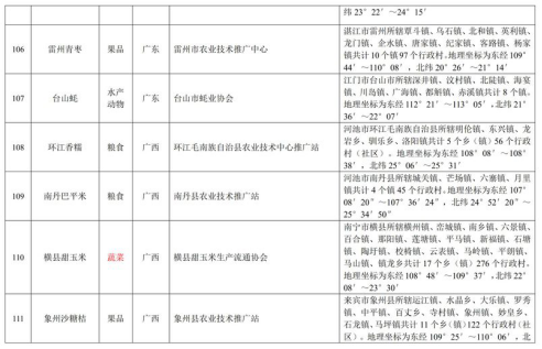 中华人民共和国农产品地理标志登记公示〔2019〕第1号(图24)