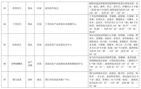 中华人民共和国农产品地理标志登记公示〔2019〕第1号(图19)