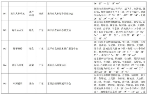 中华人民共和国农产品地理标志登记公示〔2019〕第1号(图23)