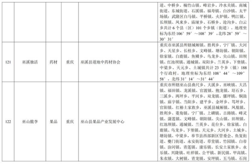 中华人民共和国农产品地理标志登记公示〔2019〕第1号(图27)