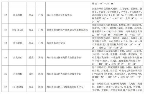 中华人民共和国农产品地理标志登记公示〔2019〕第1号(图25)