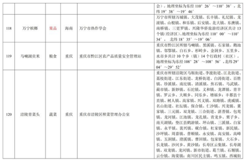 中华人民共和国农产品地理标志登记公示〔2019〕第1号(图26)