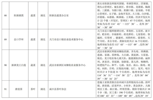 中华人民共和国农产品地理标志登记公示〔2019〕第1号(图20)