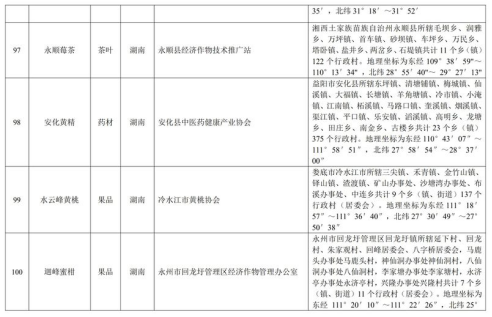 中华人民共和国农产品地理标志登记公示〔2019〕第1号(图22)