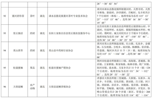 中华人民共和国农产品地理标志登记公示〔2019〕第1号(图21)