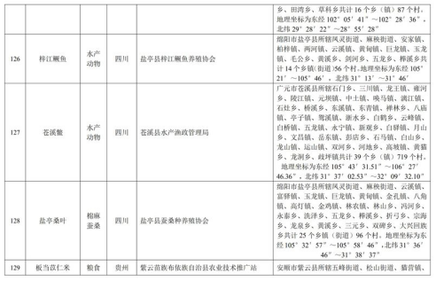 中华人民共和国农产品地理标志登记公示〔2019〕第1号(图30)