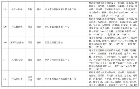 中华人民共和国农产品地理标志登记公示〔2019〕第1号(图33)
