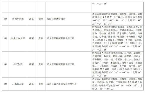 中华人民共和国农产品地理标志登记公示〔2019〕第1号(图32)