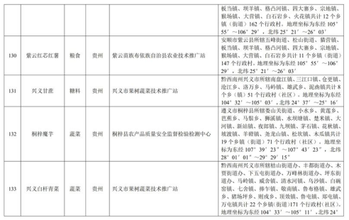 中华人民共和国农产品地理标志登记公示〔2019〕第1号(图31)