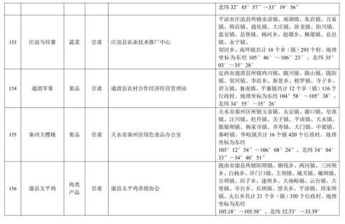 中华人民共和国农产品地理标志登记公示〔2019〕第1号(图36)