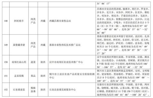 中华人民共和国农产品地理标志登记公示〔2019〕第1号(图35)