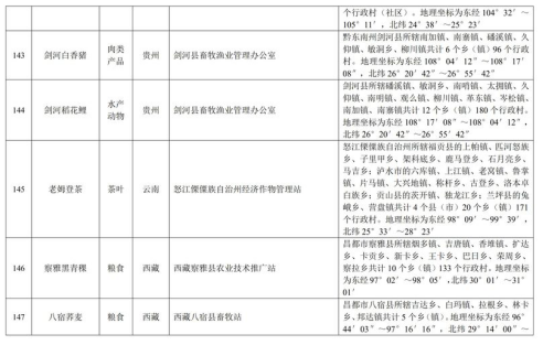 中华人民共和国农产品地理标志登记公示〔2019〕第1号(图34)