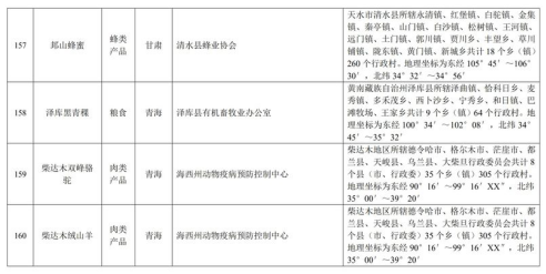 中华人民共和国农产品地理标志登记公示〔2019〕第1号(图37)